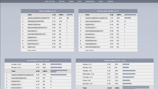 The summary page shows how much time you have spent on the web and where for today and the past 70 days. It includes weekly and monthly summaries for the past 10 weeks and the past 6 months.