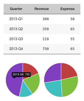 Graphing of table selections (via control + click/drag)