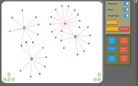 Visualisation of user's browsing activity