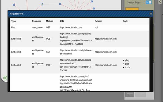 Detailed information about requests being made