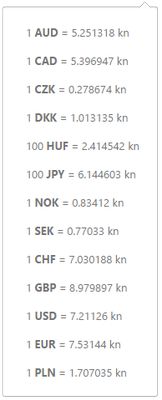 Currency list