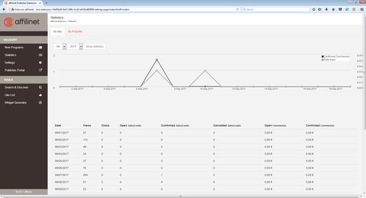 Get your latest statistics (impressions, clicks and lead/sale commissions)