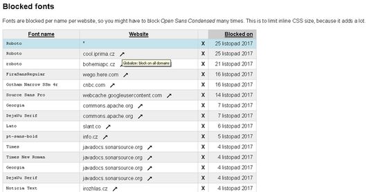 Globalize font blocking - block on all sites in options