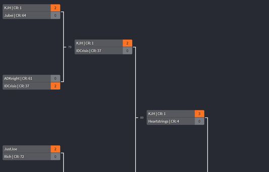 Show Coinrank in challonge bracket