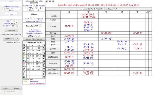 outer planets Transits table
