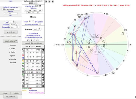 Natal chart