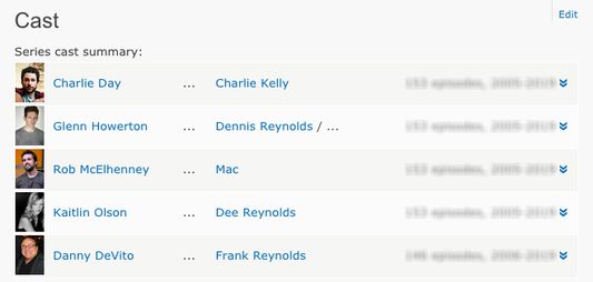 Quick view cast page for an IMDB show