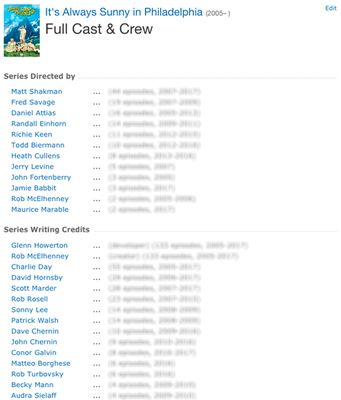 Full cast and crew page for an IMDB show