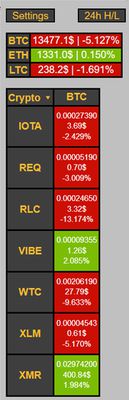 Popup window of prices of individual crypto currencies obtained from Binance