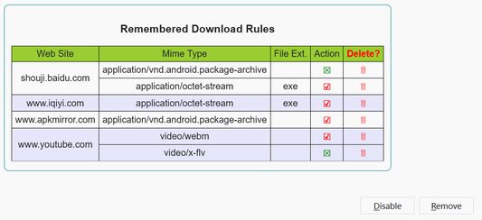 Options page for remove remembered user rules.