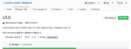 Example of Story Points added to a GitHub milestone