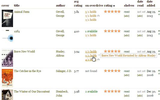 Displays library availability on Goodreads bookshelves.