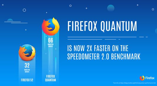 Works with Firefox Quantum