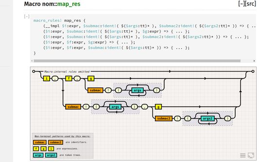 `map_res` from `nom-4.0`