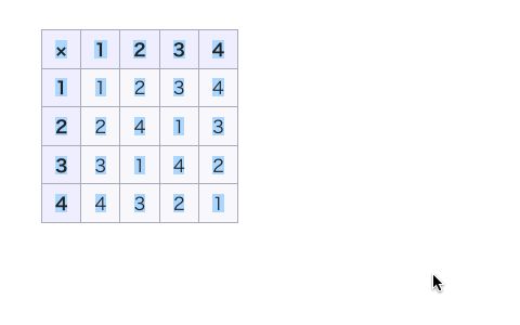 Then, the entire block is selected and copied to the clipboard.