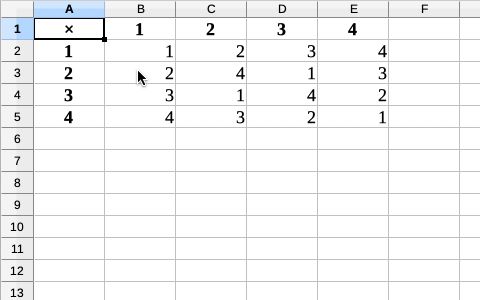 You can paste it to a spreadsheet without additional edit.