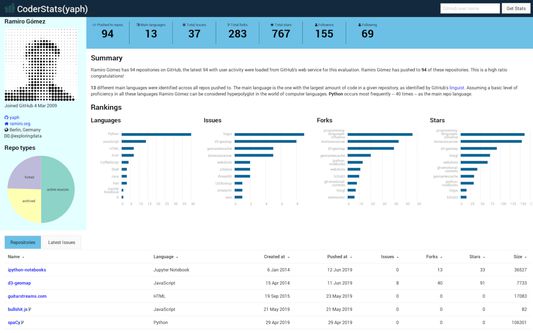 CoderStats page for GitHub user yaph