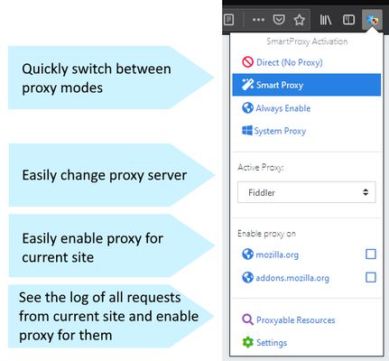 The menu includes proxy mode switch, active proxy switcher, proxyable domains and etc.