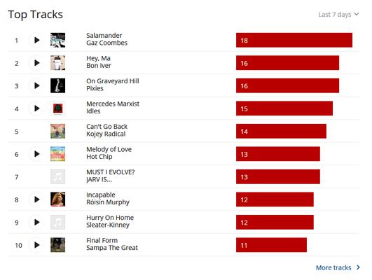 Change color of scrobble bar in charts, invert scrobble bar font color, regular font weight for song titles/artists, remove the word 