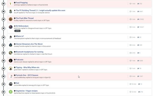Ignored topics being shown in Unread Content