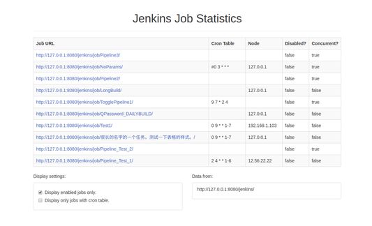 Job Statistics: Statistics Job's running node / timed build schedule / whether to disable / whether to allow concurrent information and so on.
