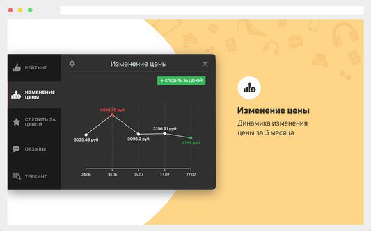 Price changes. The price history for last 3 month