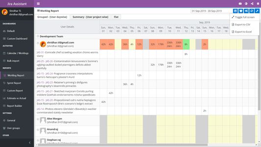 Generate worklog summary report for specific date range and multiple users and have option to drill down to individual tickets at user level. You can group the users to gather under a group and set time zone for individual groups / users.