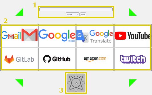 Main elements of the page: 1-quick-search-bar, 2-table-of-sites, 3-preferences-area