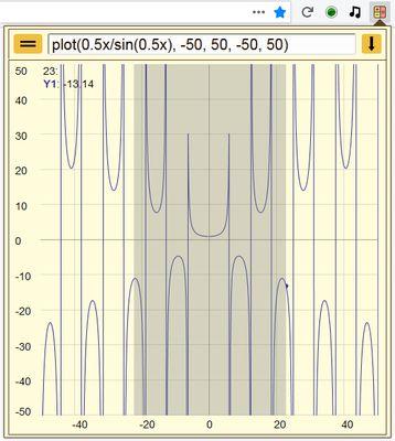 graph plotter - change a range with a mouse for zoom in