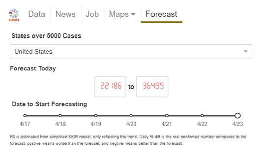 Click on the forecast tab. The forecast of trend will be shown on the tab.