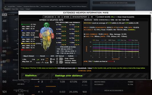 EWI: Extended Weapon Information - Weapon Stats