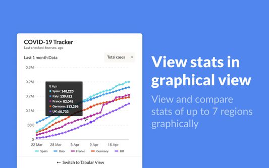 Graphical view to compare historical data.