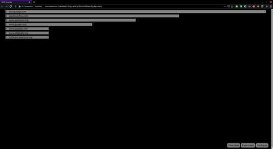 The addon visualizes how often you have visited certain websites. In the bottom right corner you have the options to clear/export the data or configure the site's looks.