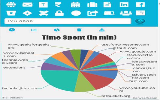 Time spent in pie-chart form