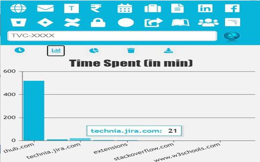 Time spent in chart form