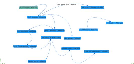 See a graph of all the the pages you visited while as you navigate.