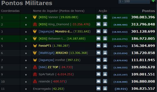 Number of ships on 'Military points' Tab