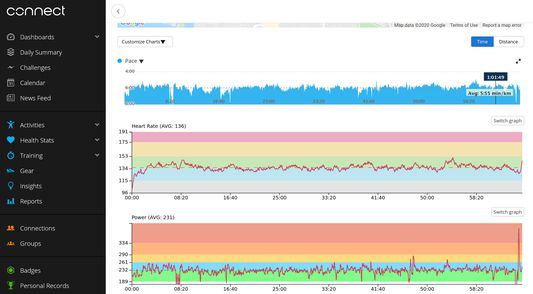 New Graphs