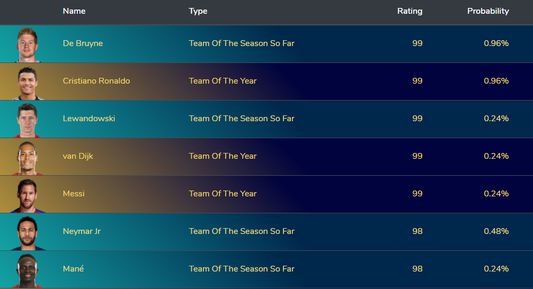 Track your packs and see the odds and probabilities of each player!