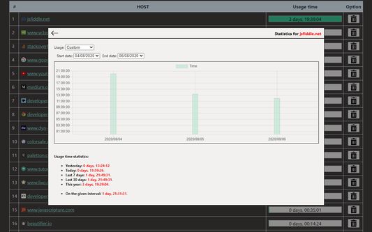 Chart statistics for a custom interval in a specific domain