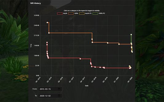 See how normally all the data points on the right are all squished together...