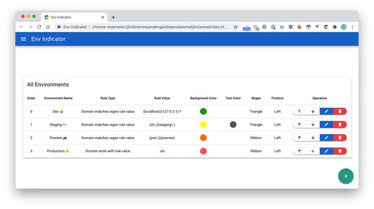 Support configuration of custom rules.