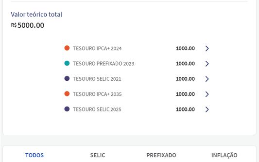 Screenshot da nova área na página inicial, exibindo o somatório dos valores teóricos de cada título