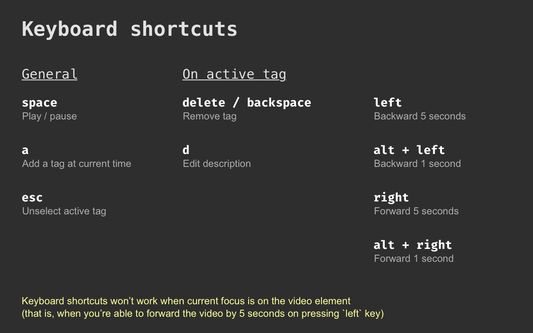 Keyboard shortcuts