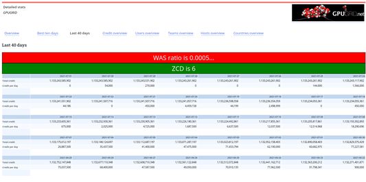 Example looking at GPUGrid not meeting the work availability score requirement, but meeting the zero credit day requirement