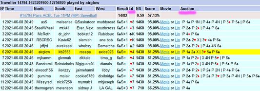 Travellers include the opening lead and auction