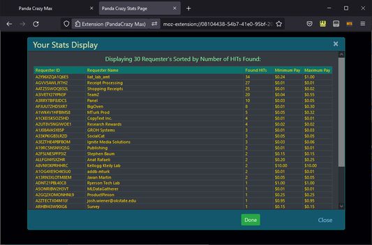 New stats page showing the most active requesters in a day.