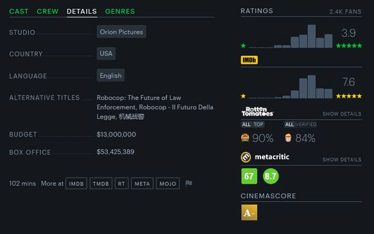 Additional ratings, budget and box office, and new links