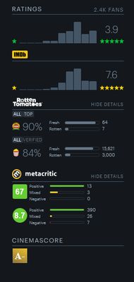 Rotten Tomatoes and Metacritic scores expanded