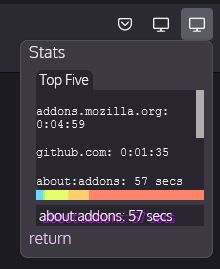 Stats page - displays top five most viewed pages, a helpful bar graph, and the overall time on current page